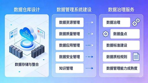 喜訊！網新軟件成功中標浙江省直公積金中心新一代住房資金管理系統項目，助力數據治理與信息安全