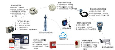 智慧消防 以物聯(lián)網(wǎng)管理中心為核心，驅(qū)動消防系統(tǒng)研發(fā)新篇章