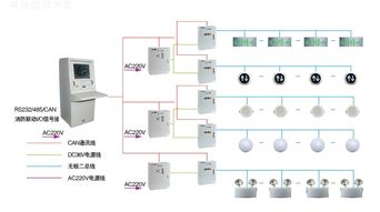 消防應急照明與疏散指示系統的研發歷程與展望