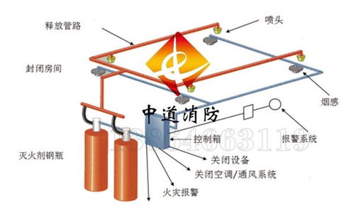 車輛自動滅火裝置的創(chuàng)新之路 中道消防車載發(fā)動機(jī)艙水基型自動滅火系統(tǒng)研發(fā)紀(jì)實(shí)