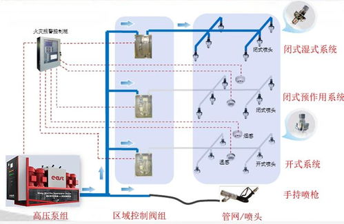 精耕細(xì)作，破霧而出 東方泵業(yè)智能消防系統(tǒng)引領(lǐng)行業(yè)新變革